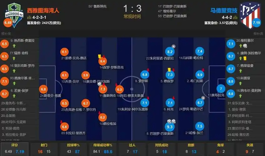 Goal：卡塔尔俱乐部赖扬向桑乔开出高薪报价